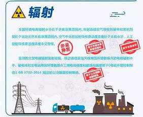 環(huán)保部發(fā)布報(bào)告 去年核電廠運(yùn)行對(duì)公眾輻射劑量遠(yuǎn)低于國家限值，節(jié)能管理服務(wù)成效顯著
