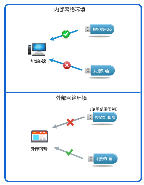 代碼加密軟件哪個(gè)好?分享10款強(qiáng)大的代碼加密軟件 ,深度解析!